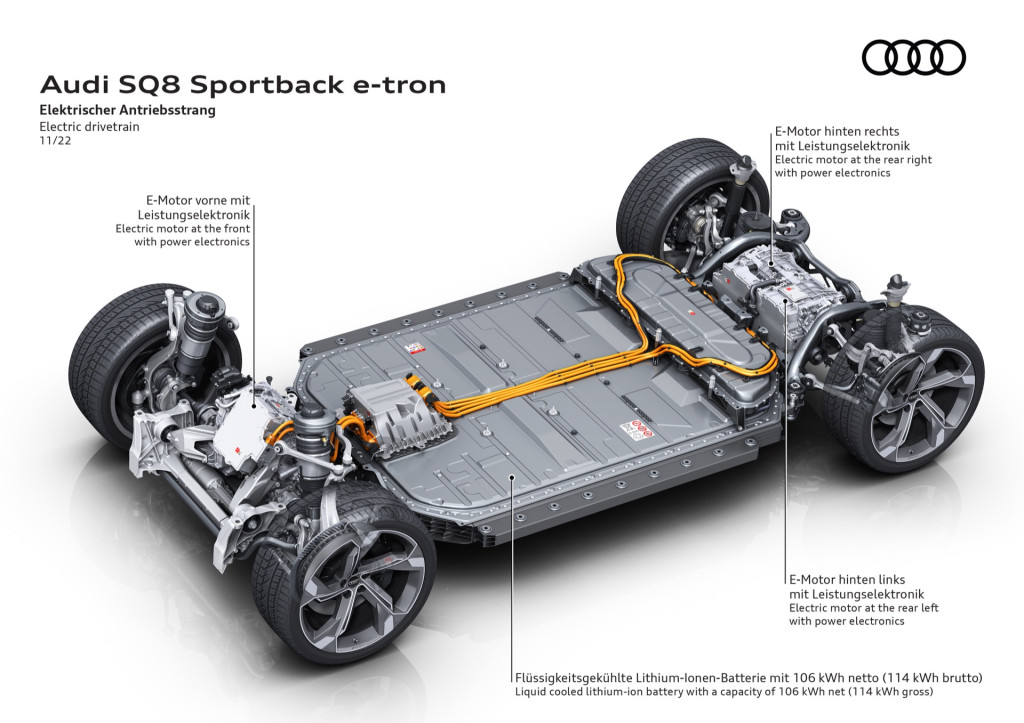 Audi SQ8 E-Tron Sportback 2023